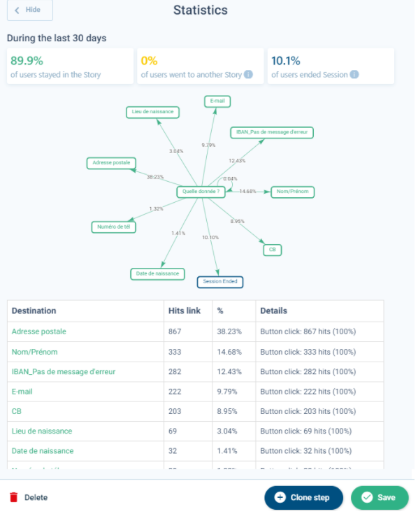 chatbot statistiques